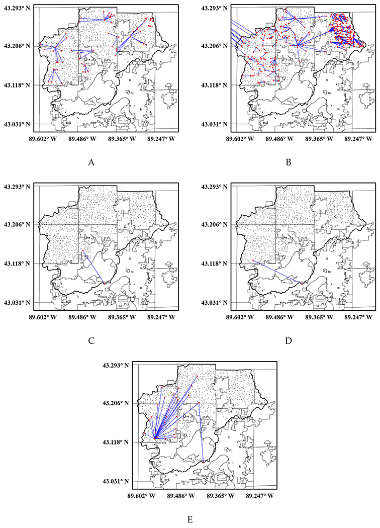 Figure 7: