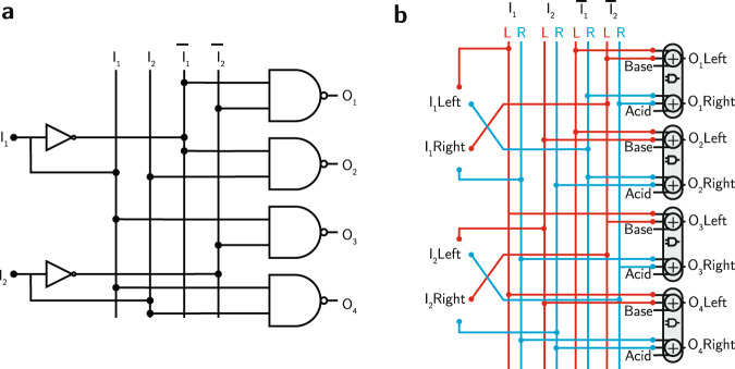 Fig. 3