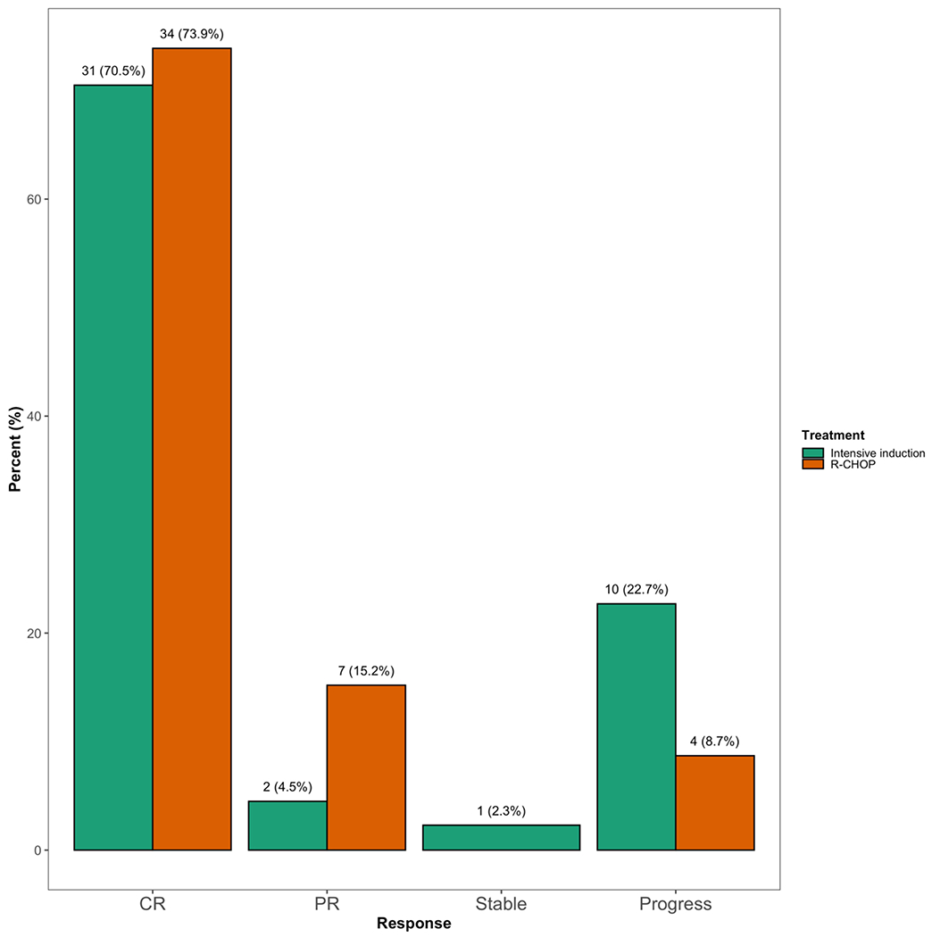 Figure 1: