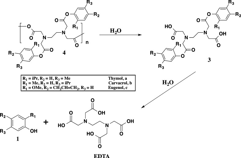 Scheme 2