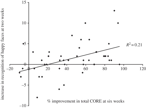 Figure 2.