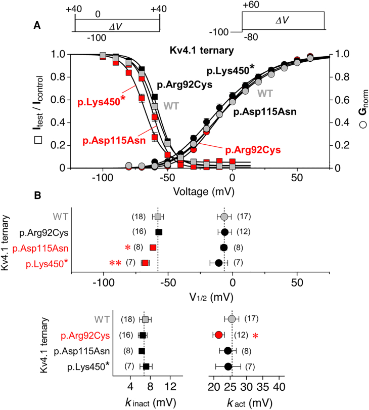 Figure 3