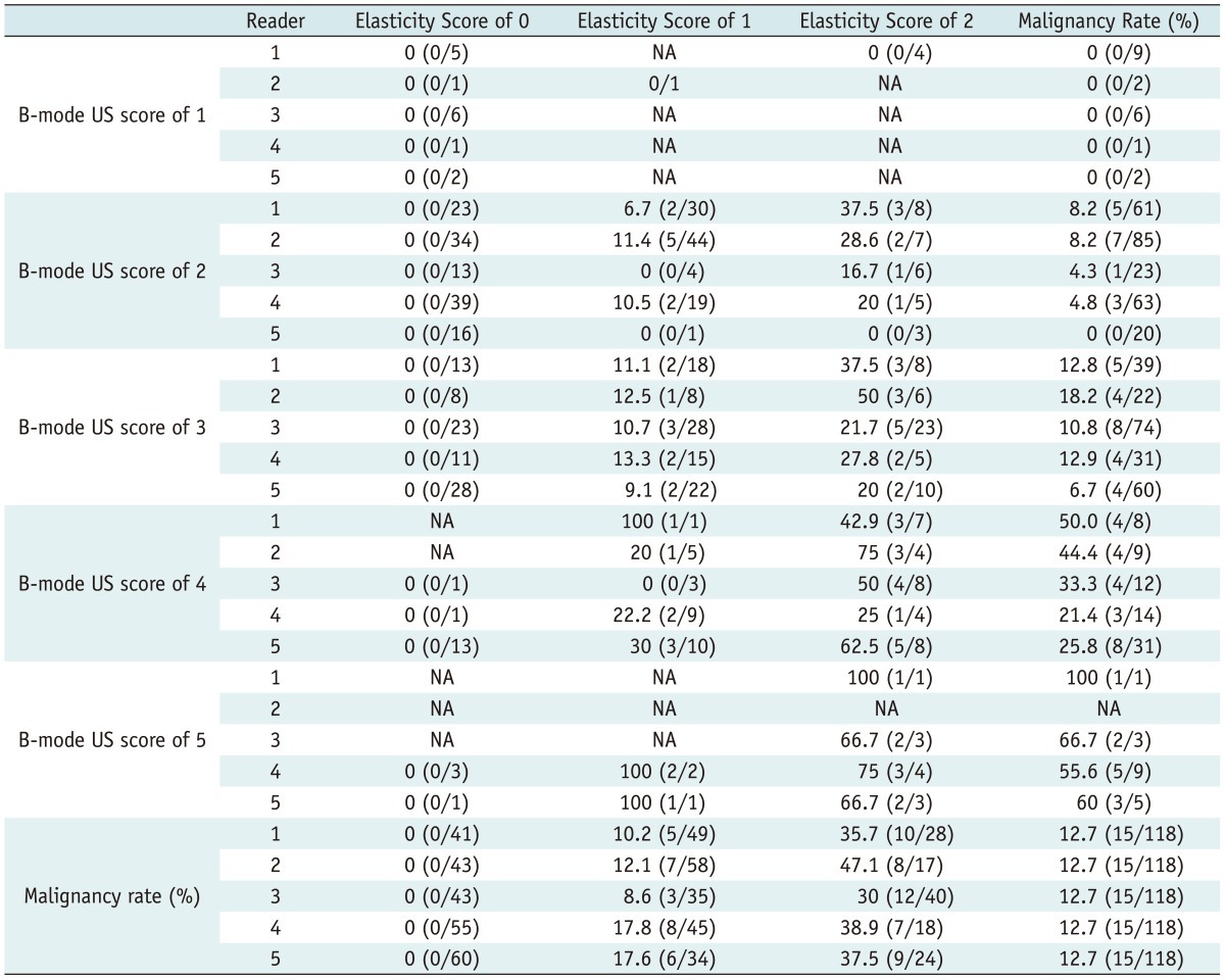 graphic file with name kjr-14-559-i002.jpg