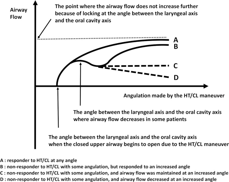 Fig 5