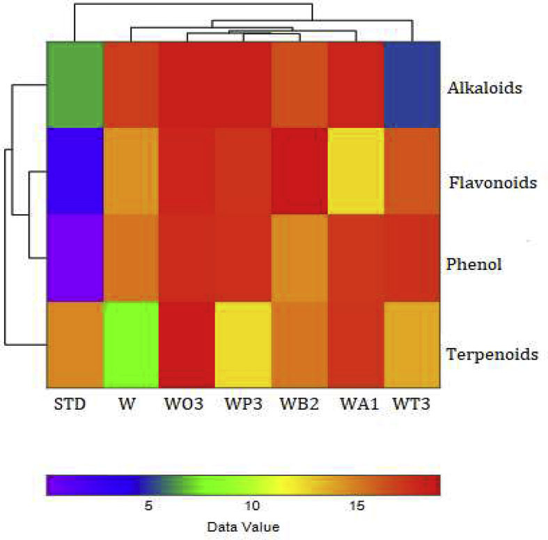 Fig. 7