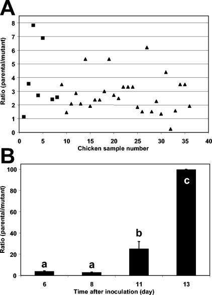 FIG. 2.