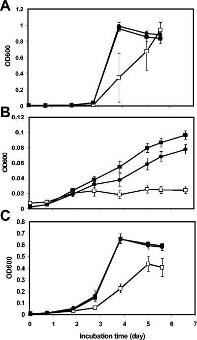 FIG. 6.