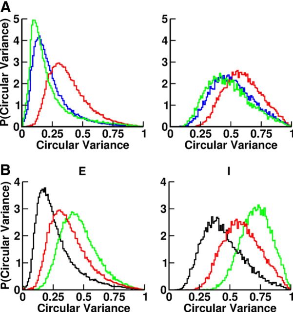 Figure 13.