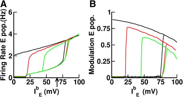 Figure 14.