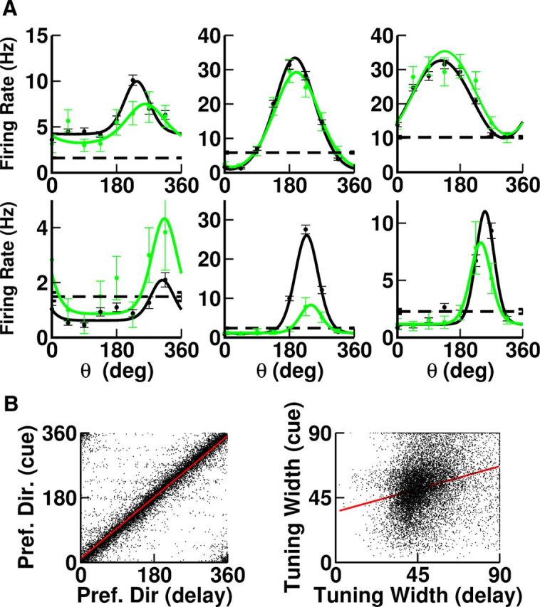 Figure 10.