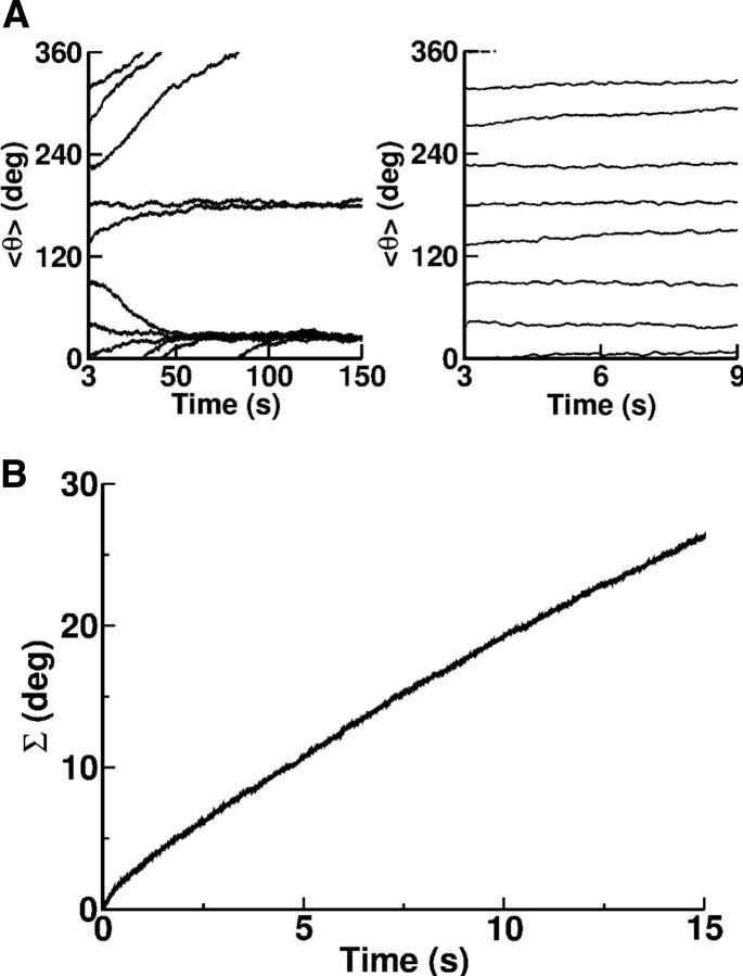 Figure 15.