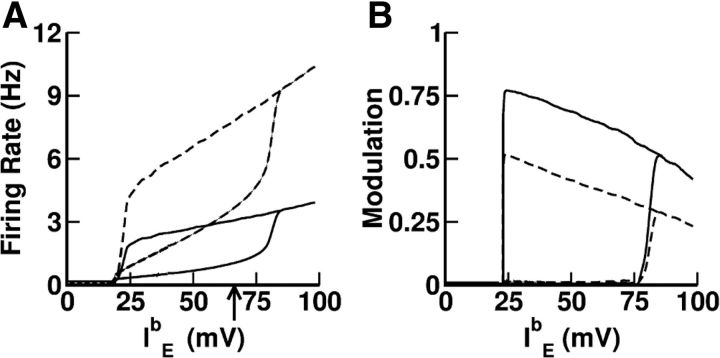 Figure 12.