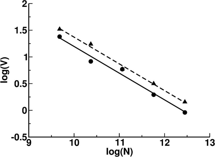 Figure 16.