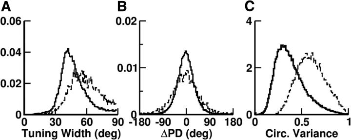 Figure 9.