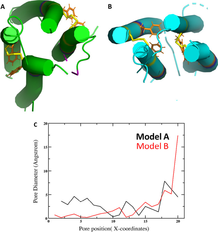 Fig. 7