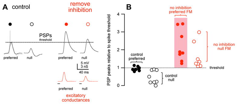 Fig. 12