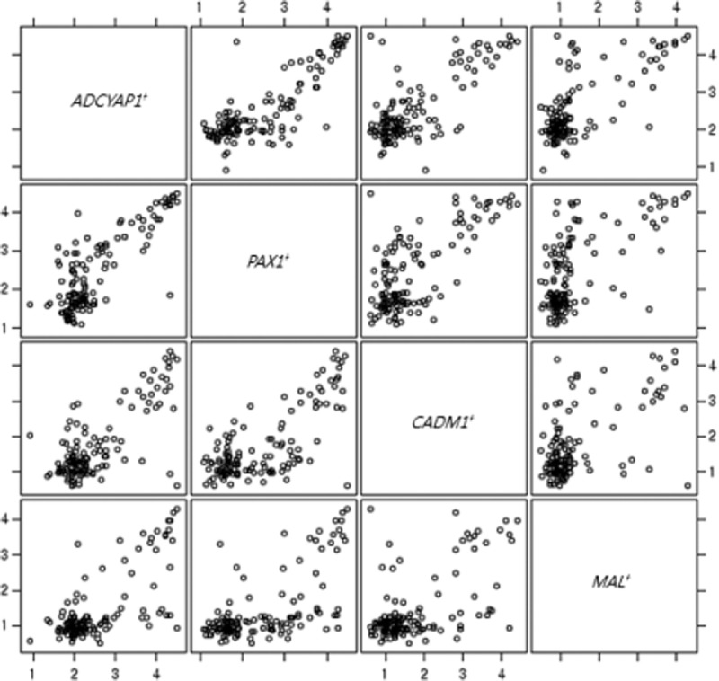 FIGURE 1