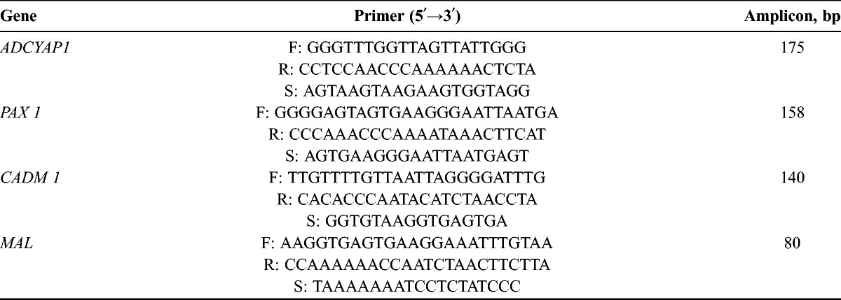 graphic file with name igj-26-176-g001.jpg