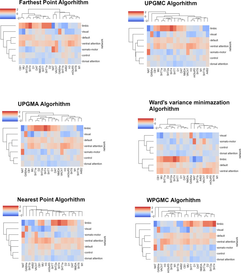 Figure 4—figure supplement 2.