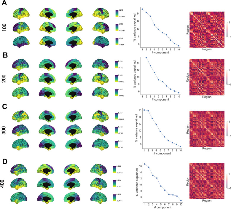 Figure 1—figure supplement 2.