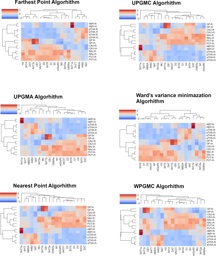 Figure 2—figure supplement 2.