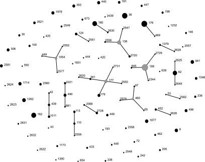 FIG. 3.