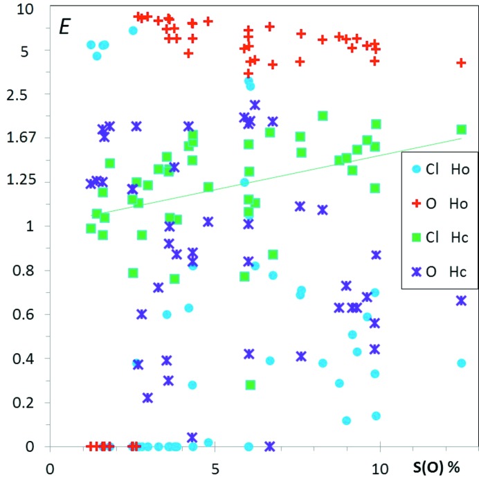 Figure 18