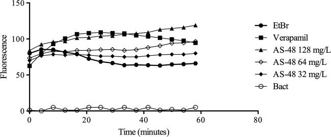 FIG 3