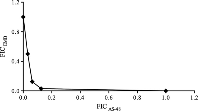 FIG 2