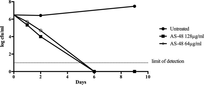 FIG 1