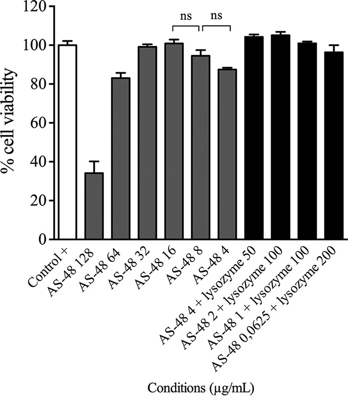 FIG 5