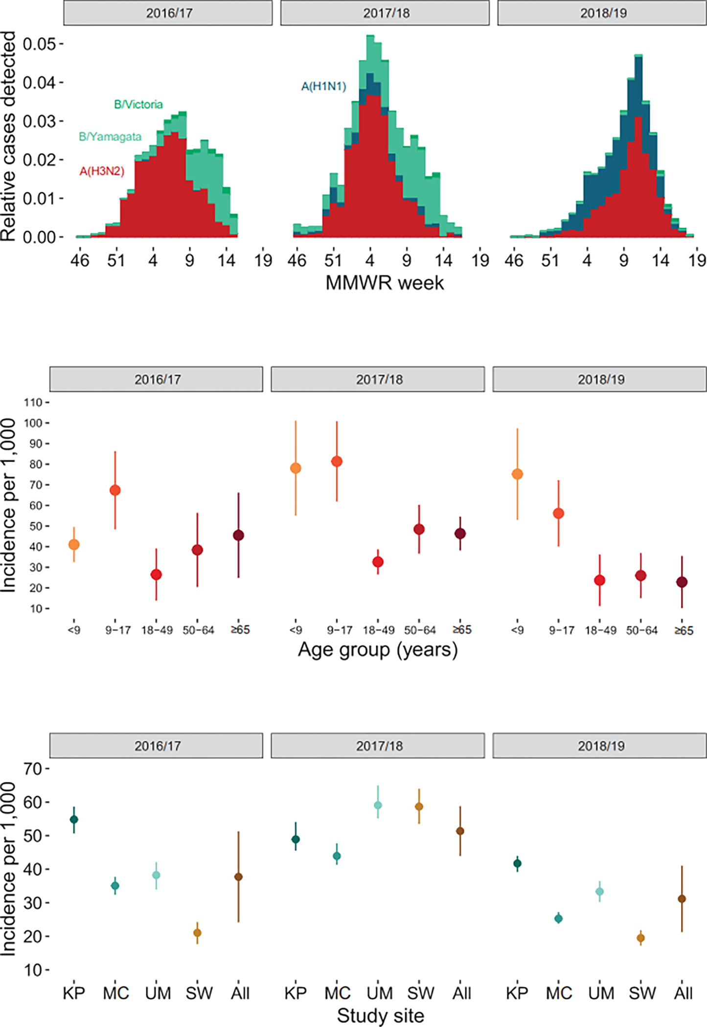 Figure 1: