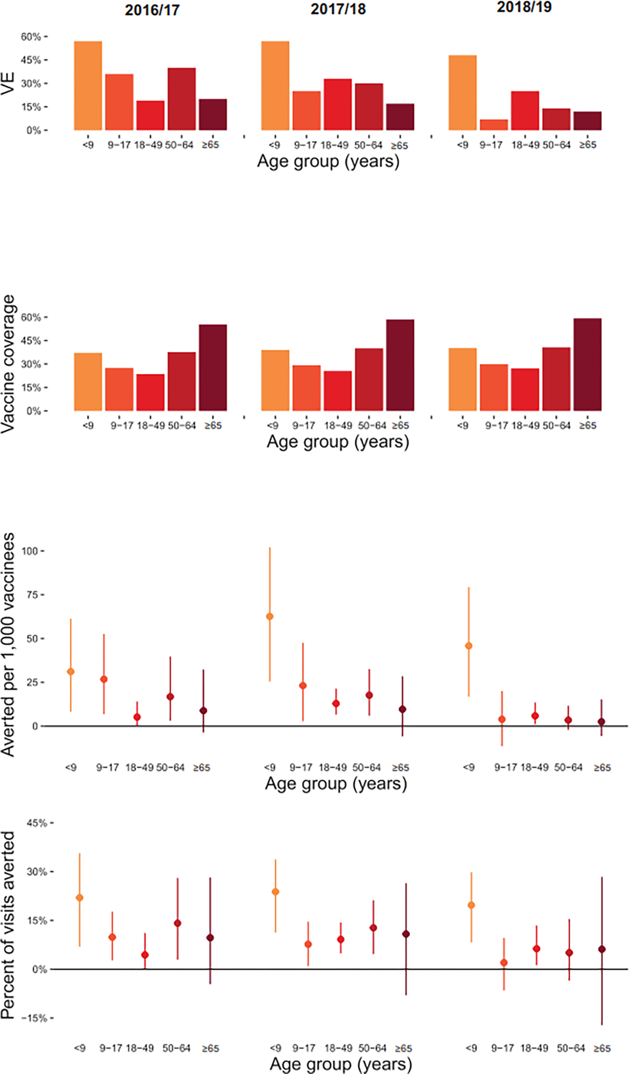 Figure 2: