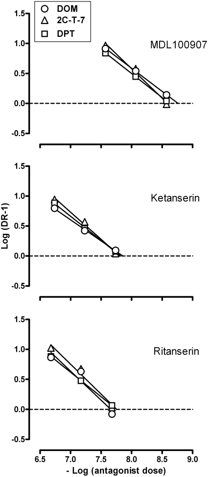 Fig. 3.