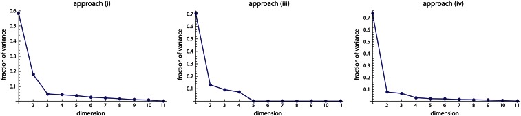 Figure C1