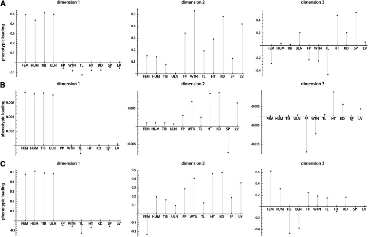 Figure C2