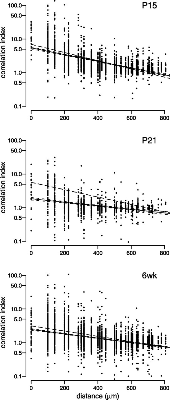 Fig. 9.