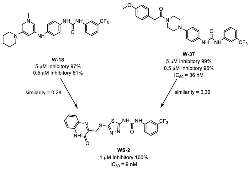 Figure 7