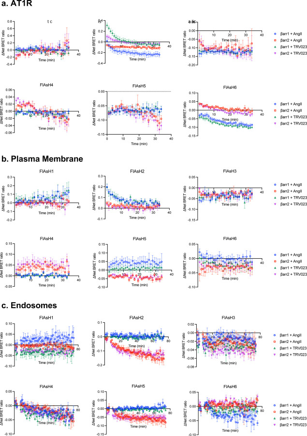 Extended Data Figure 3: