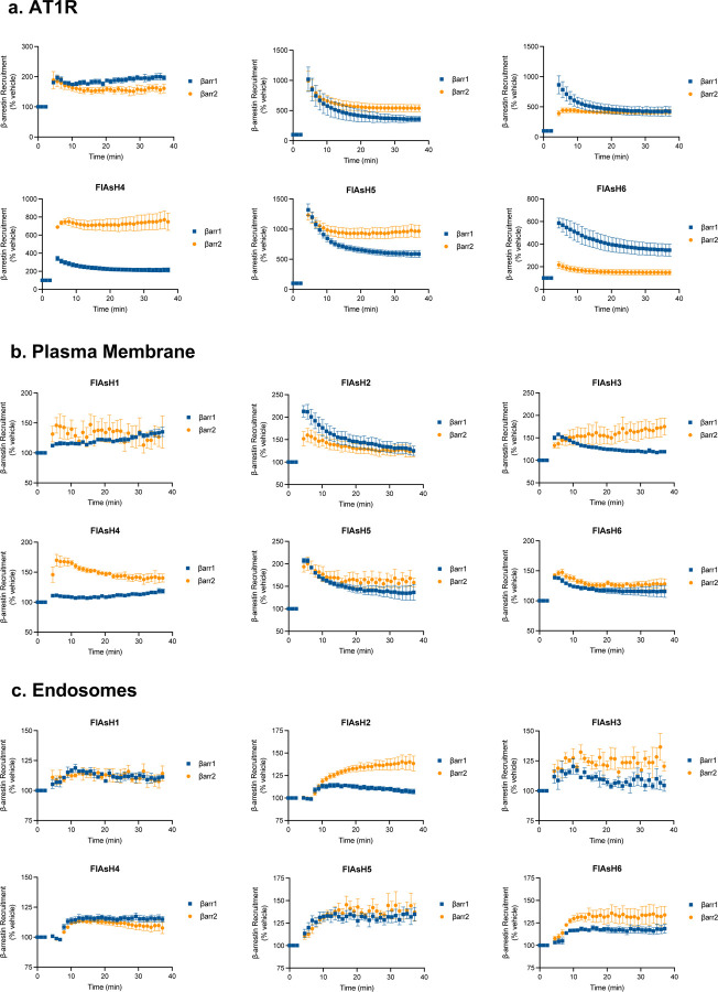 Extended Data Figure 2: