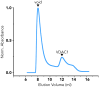 Figure 2