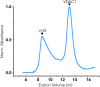 Figure 5