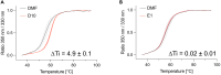 Figure 6