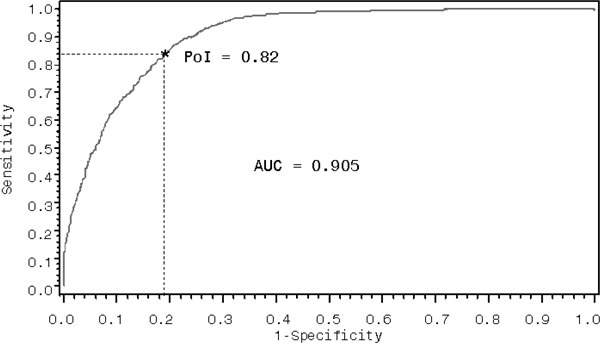 Figure 1.