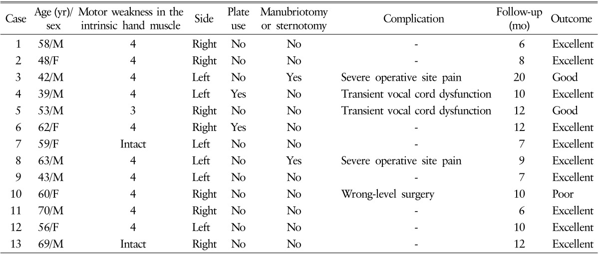 graphic file with name kjs-13-53-i001.jpg