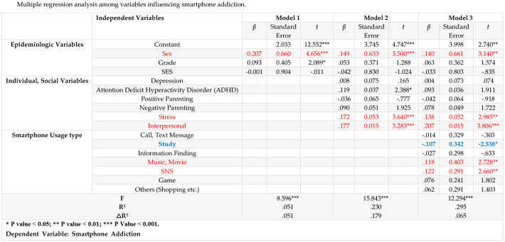 graphic file with name jkms-36-e129-abf001.jpg