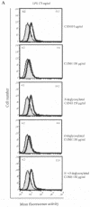 FIG. 3.