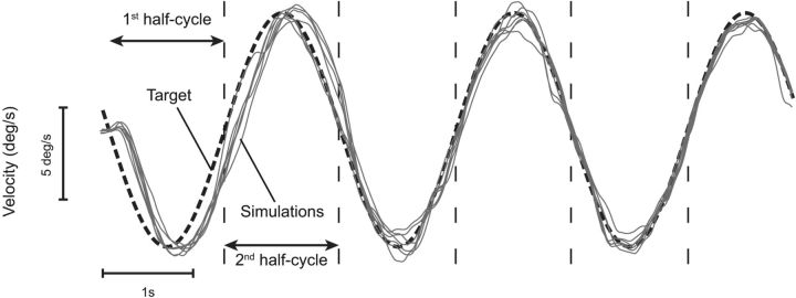 Figure 6.