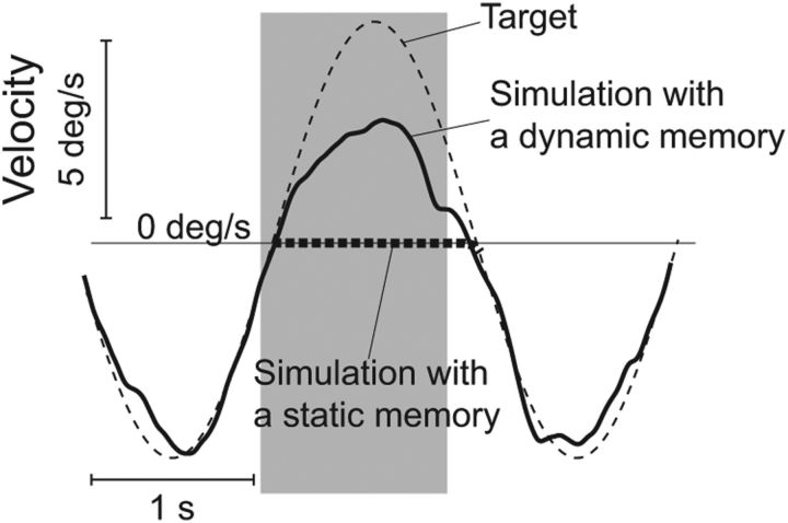 Figure 12.