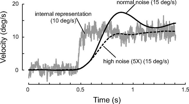 Figure 13.